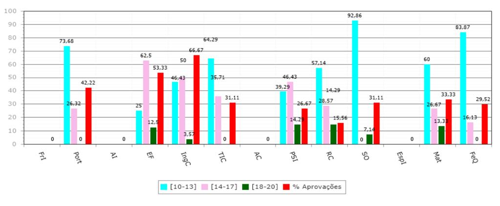 Turma 1TGPSI % de módulos aprovados previstos para o 1.