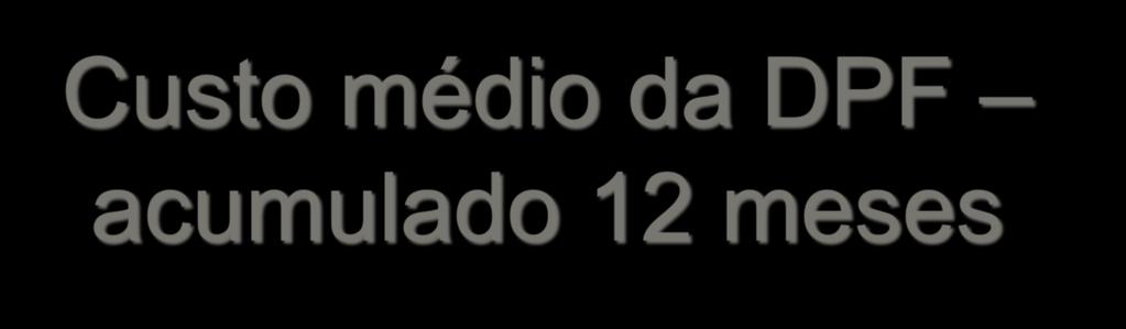 Custo médio da DPF acumulado 12 meses DPFe 45,00% 35,00% 25,00% 15,00% 5,00% -5,00% -15,00%