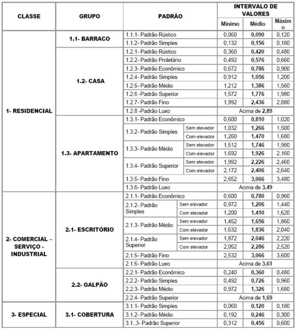 Tabela de Coeficientes Local: Conjunto Comercial nº 317B do Subcondomínio TORRES 1 e 2" Condomínio Alpha