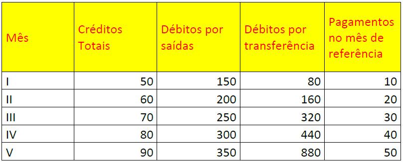 2) Auditoria Fiscal Prof.