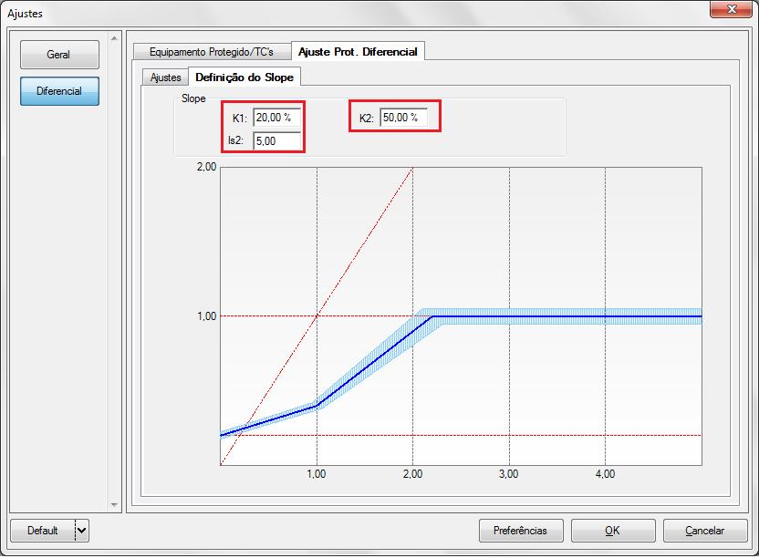 5.3 Tela Diferencial > Ajuste Prot. Diferencial > Definição do Slope Nessa tela devem ser inseridos os valores das inclinações (Slope) e o ponto do joelho Is2. Figura 38 6.