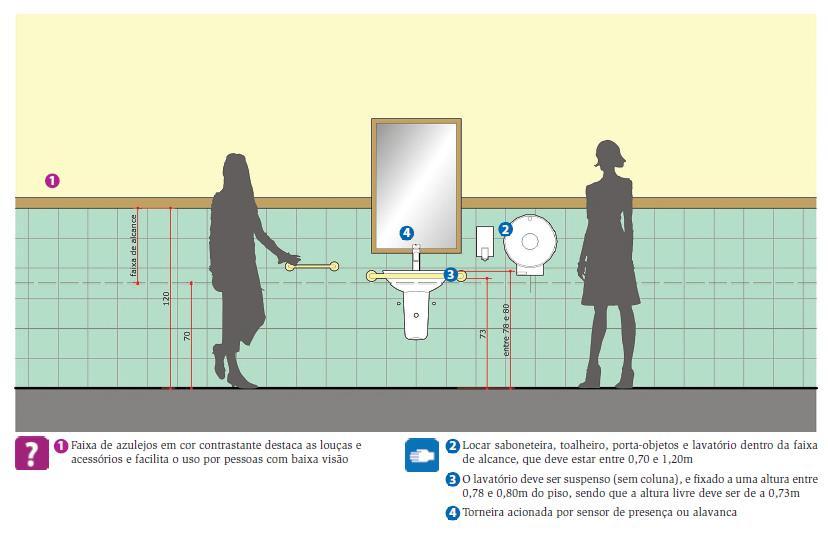 10. INSTALAÇÕES HIDRÁULICO-SANITÁRIAS As instalações hidráulico-sanitárias deverão ser executadas conforme normas técnicas vigentes, serão substituídos os lavatórios existentes por lavatórios que