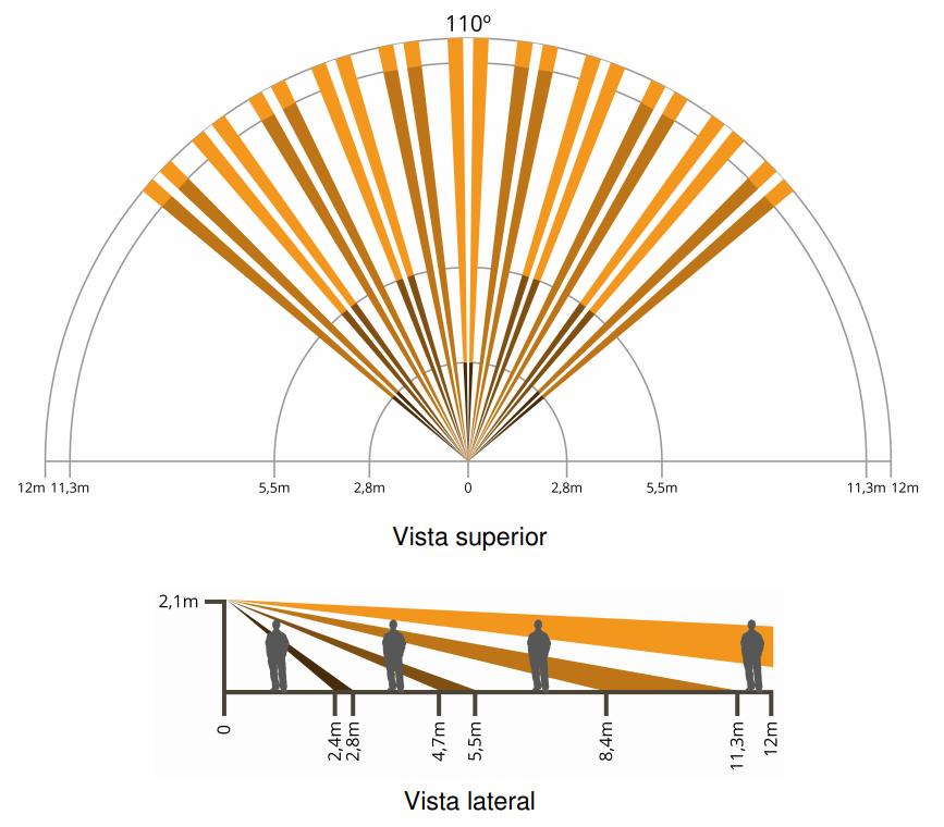 Figura 2: Mapa de detecção 4.4 Modo instalador O sensor possui um modo de teste que permite medir tanto a qualidade do sinal quanto a área de detecção.