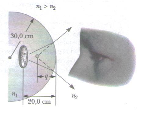 22. Uma moeda com 2cm de diâmetro está embutida em uma bola maciça de vidro com 30 cm de raio. O índice de refração da bola é n1 = 1,5 e a moeda está a 20 cm da superfície.