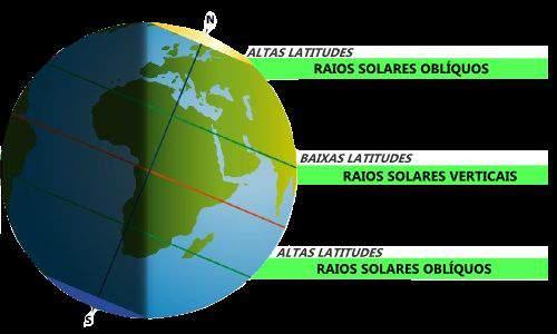 Latitude - Quanto mais nos distanciamos