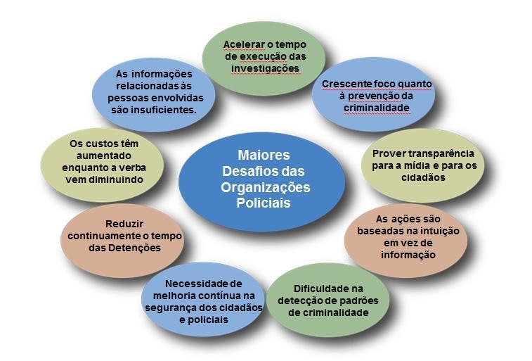 ORGANIZAÇÕES POLICIAIS: DESAFIOS Organizações policiais do mundo inteiro