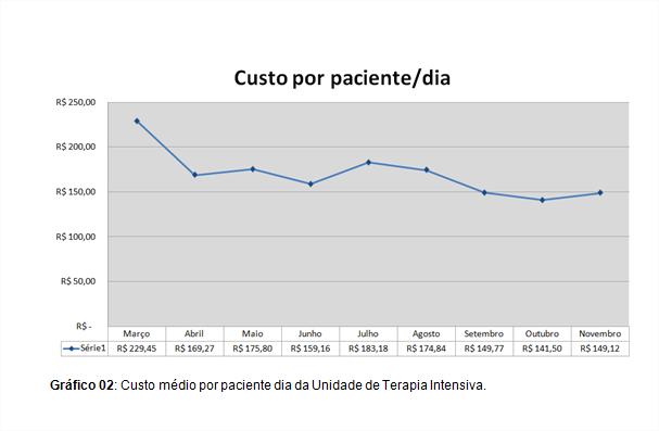 EVOLUÇÀO DOS CUSTOS POR PASSAGEM