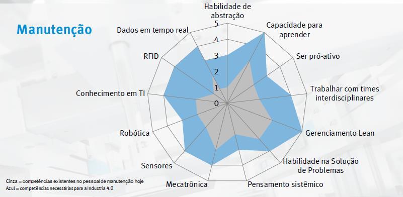 Indústria 4.