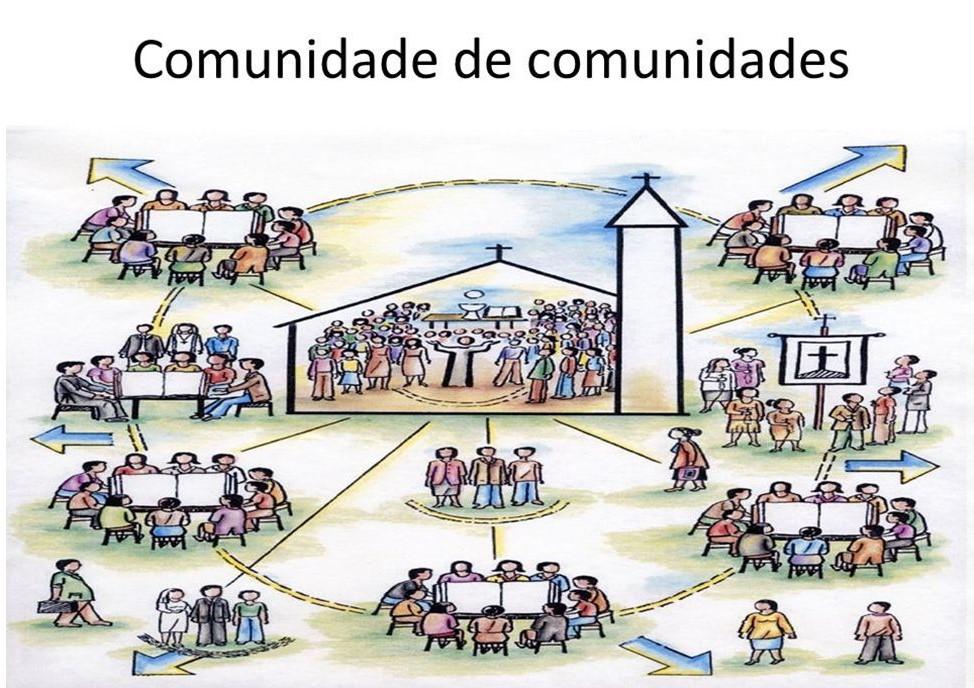 86-87. A coordenação destas comunidades eclesiais caberá a cristãos colaboradores leigos e leigas (Rm 16, 3-5), principalmente de mulheres.