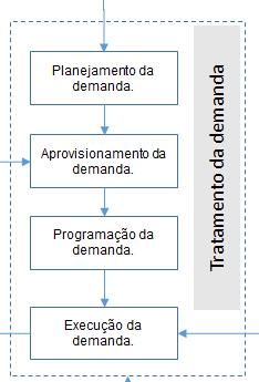 TRATAMENTO