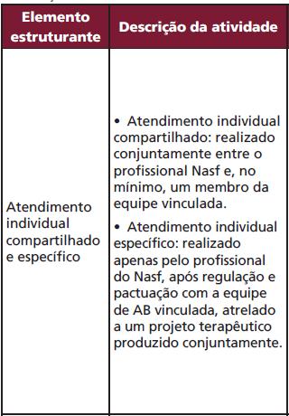 FAZER ATENDIMENTO X NÃO FAZER ATENDIMENTO Atendimento: 103 referências; Atendimento individual: 14