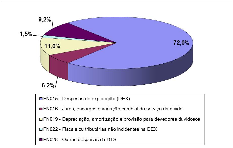 15, segundo componente das despesas 11.2.