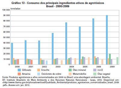 Os indicadores permitem acompanhar a sustentabilidade do padrão de desenvolvimento brasileiro nas dimensões ambiental, social, econômica e institucional,