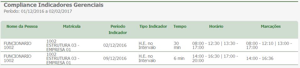 Relatório Auditoria Permite aos utilizador que tiverem