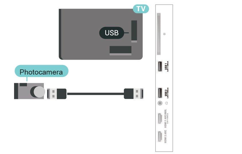 resolução da foto seja maior. Não é possível reproduzir um vídeo Ultra HD nativo em nenhuma das conexões USB. 6.