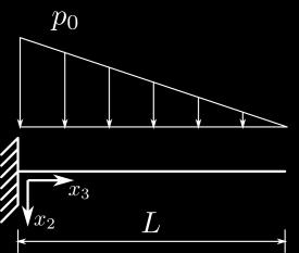 Figur () Figur () Pr est secção determine: (, vl.) ) A distriuição de tensões devids à cção de um esforço trnsverso V (>0). (,0 vl.