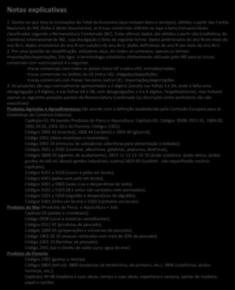 Principais transações de Agroalimentar, Mar & Florestas (NC a 2 e 4 dígitos) Data 1 de dezembro de 218 3A Principais produtos agrícolas e agroalimentares transacionados (NC 2D) 3B Principais