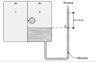 Exemplo: 3. A instalação da figura abaixo fornece os seguintes dados: pressão no manômetro de Bourdon p indicada =,5 kgf.cm - e o peso específico do mercúrio ϒ Hg = 1,36.