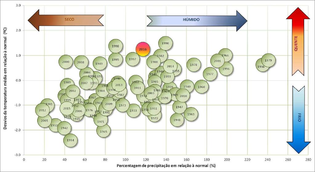 1. Enquadramento O inverno 2015/16 (dezembro, janeiro e fevereiro) em Portugal Continental classificouse como muito quente em relação à temperatura e normal quanto à quantidade de precipitação.