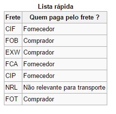 Respondendo a cotação: Clique no número da cotação para responde-la. Os campos com (*) são de preenchimento obrigatório.