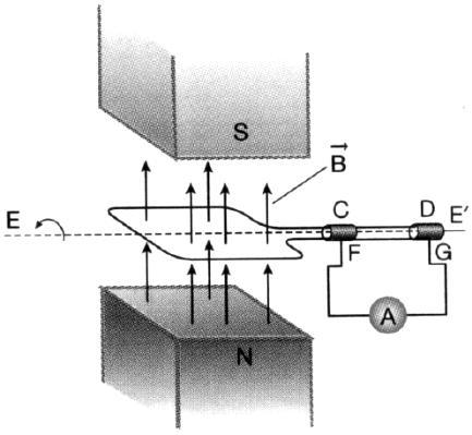 1. A força eletromotriz induzida entre t = 2s e t = 4s vale 50 V. 2. A corrente que circula no circuito entre t = 2s e t = 4s tem o mesmo sentido que a corrente que passa por ele entre t = 8s e t = 12s.