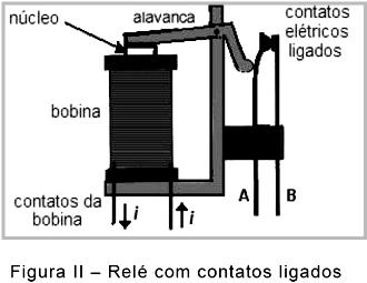 Esse pêndulo pode oscilar livremente, mas, quando a placa de cobre é colocada entre os polos de um ímã forte, ele para de oscilar rapidamente. Isso ocorre porque: a) a placa de cobre fica ionizada.