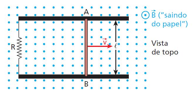 01. O módulo da força eletromotriz induzida na bobina é diretamente proporcional à variação do fluxo magnético em função da distância. 02.