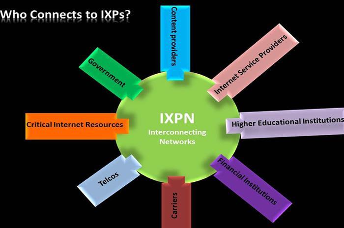 IXP Internet