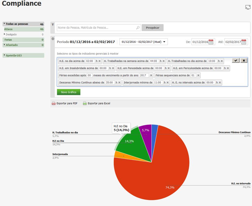 Aba Compliance Selecione os tipos de indicadores desejados. Selecione o período desejado.