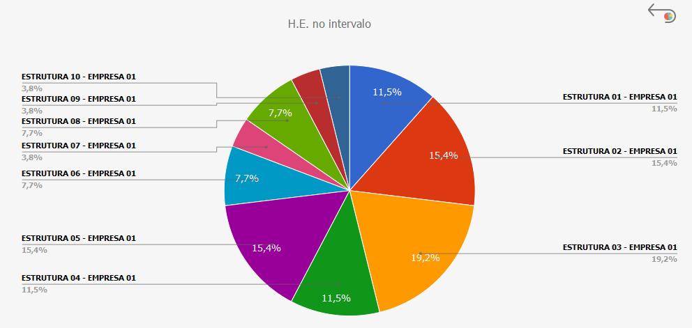 Clicando sobre o gráfico que resultou os filtros