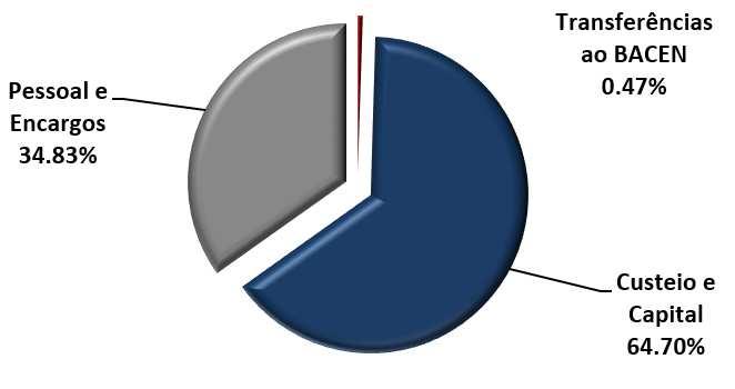 Omoto et al 25 Gráfico 3.