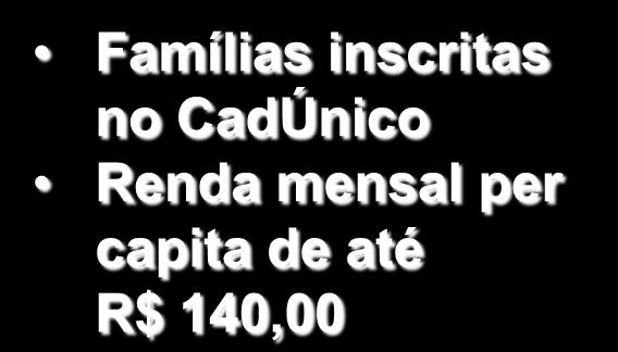 desenvolvimento humano e à segurança alimentar e nutricional de famílias em situação