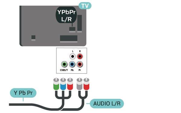 Componente A ligação Vídeo componente Y Pb Pr é uma ligação de alta qualidade. A ligação YPbPr pode ser usada para sinais de televisão HD (Alta definição).