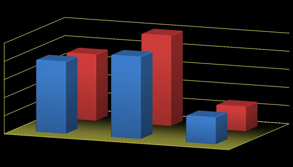 30,2% Cais Público 43,4% NATUREZA DA MERCADORIA