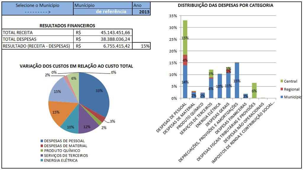 ACOMPANHAMENTO DAS