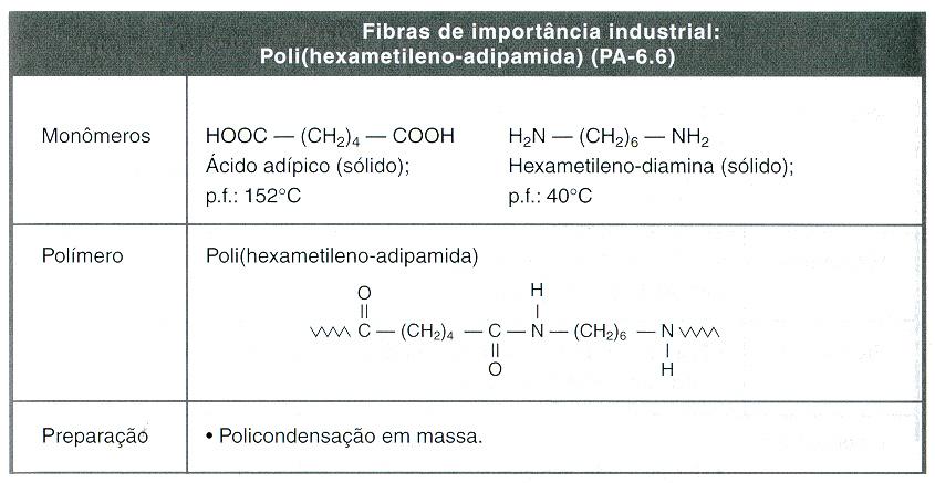 2. Calcule o grau de polmerzação do P-6.6 (pol(hexametleno-adpamda ou nylon-6,6 que apresenta massa molar méda ponderada de 1,2x10 4 g/mol.