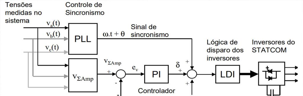 Diagrama