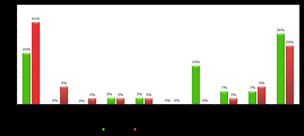 Indique o volume de vendas no período em análise.