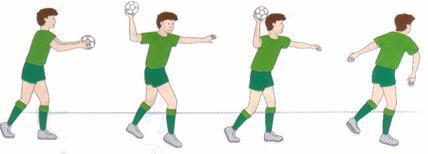 Drible - O jogador realiza o batimento da bola à frente do corpo e à altura da cintura; - Realiza com o braço movimentos de flexão e extensão em direcção ao solo; - Não deve olhar directamente para