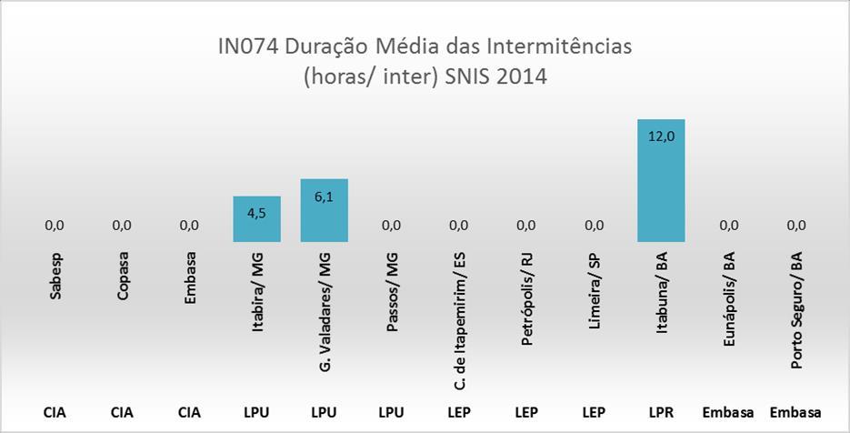 Qualidade da