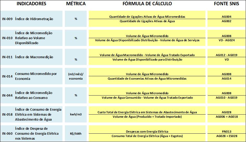 Eficiência nas