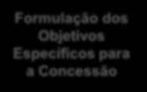 SERVIÇOS MEDIANTE CONCESSÃO PÚBLICA OU PRIVADA Formulação dos Objetivos Específicos para a Concessão Formulação das Metas e Ações Específicas para a Concessão Elaboração