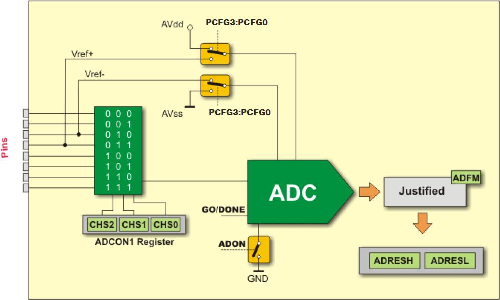 Diagrama em Blocos do A/D Profs Glauber Brante e