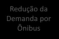 Plan. Estratégico de Transporte Ciclo Vicioso a Ser Evitado Priorização do Transporte Coletivo Subsídios Restrição a Autos Aumento da Renda Aumento da Motorização Aumento