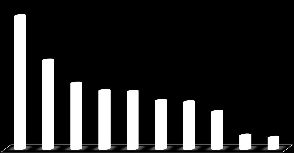 000 unidades em 2006 823.700 unidades em 2007 712.000 unidades em 2008 32.094 28.