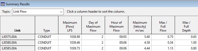 Recorreu-se aos modelos de simulação em tempo húmido para a obtenção das velocidades máximas atingidas em cada coletor durante os eventos 1 e 2. No Quadro 5.4.
