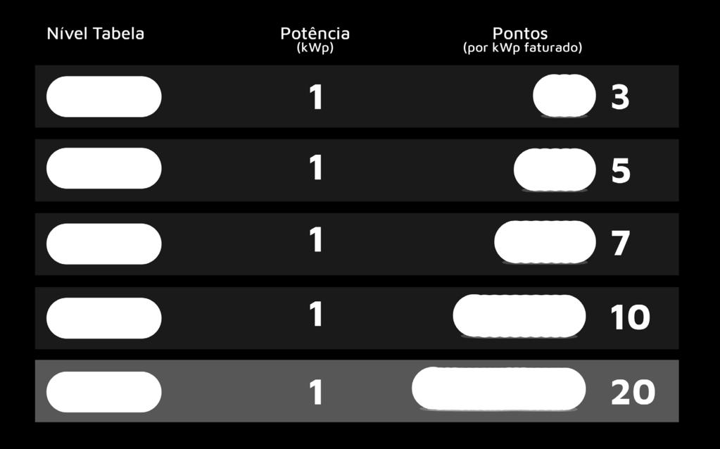 obtidos pelo, serão utilizadas duas fórmulas.