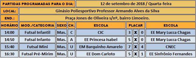 Boletim Nº. 3 Jogos Estudantis de Caratinga. Período: 26 de agosto a 06 de outubro de 2018.