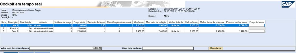 Etapa de lances Redução de lance Critério Menor preço Durante o leilão, os lances a serem enviados devem obedecer o valor registrado na coluna de Redução de Lance.