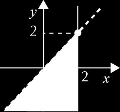 ( ) + (y ) = (x ) + (y 0) x + 6x + 9 + y y + = x x +